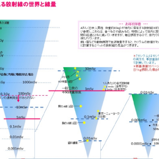 くらしと放射線プロジェクト